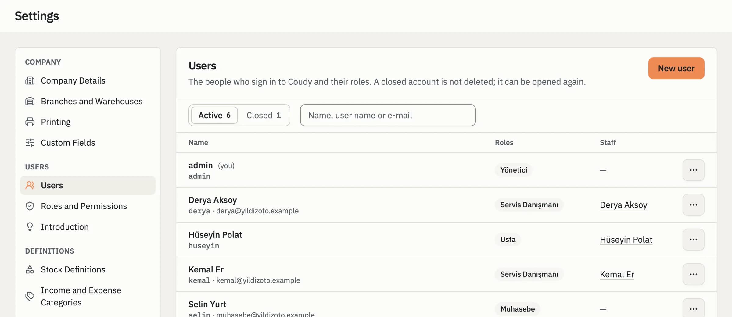 Coudy users screen